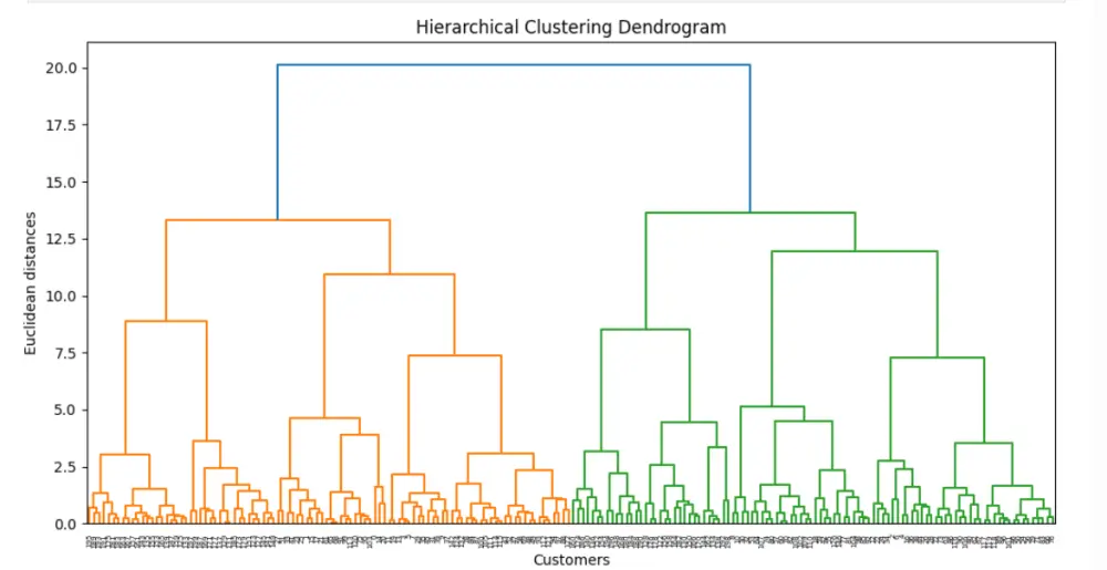 بناء نماذج Machine learning مع تقارير ونتائج دقيقة
