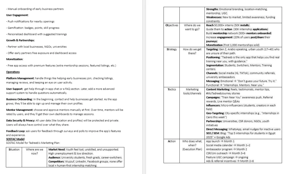 إعداد خطة عمل (Business Plan) شاملة لمشروعك الناشئ