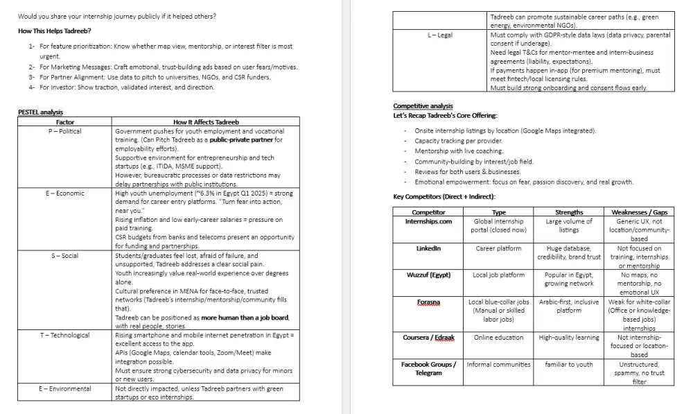 إعداد خطة عمل (Business Plan) شاملة لمشروعك الناشئ