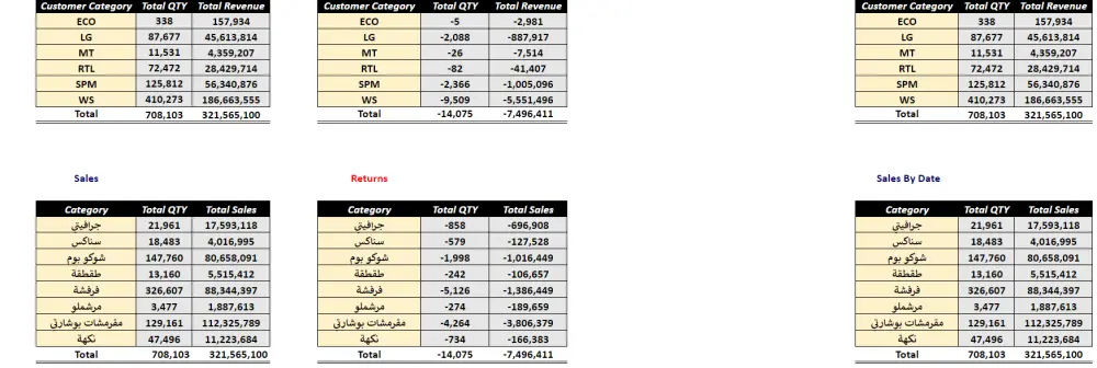 عمل تقارير إكسل (Excel) احترافية جاهزة للطباعة والاستخدام