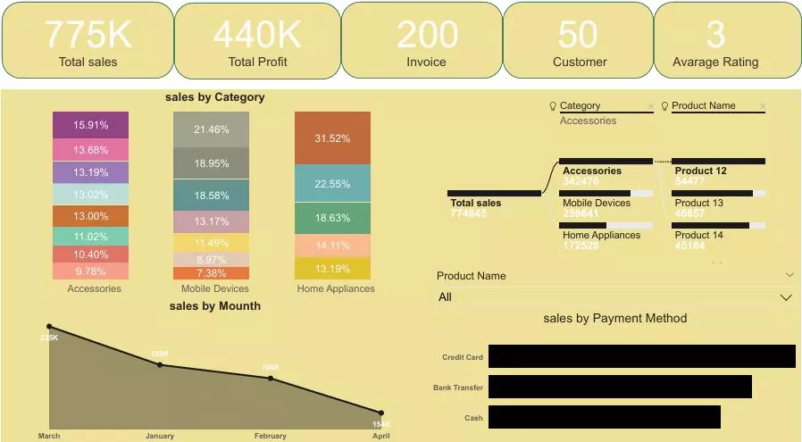تحليل بيانات يحوّل أرقامك لقرارات ذكية عبر Dashboard تفاعلي يوضح لك الصورة كاملة.