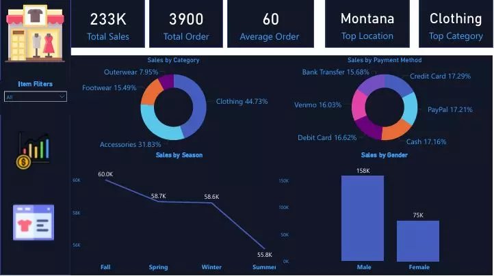 تحليل بيانات يحوّل أرقامك لقرارات ذكية عبر Dashboard تفاعلي يوضح لك الصورة كاملة.