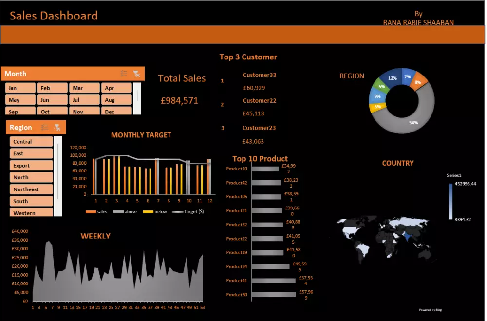 محلل بيانات