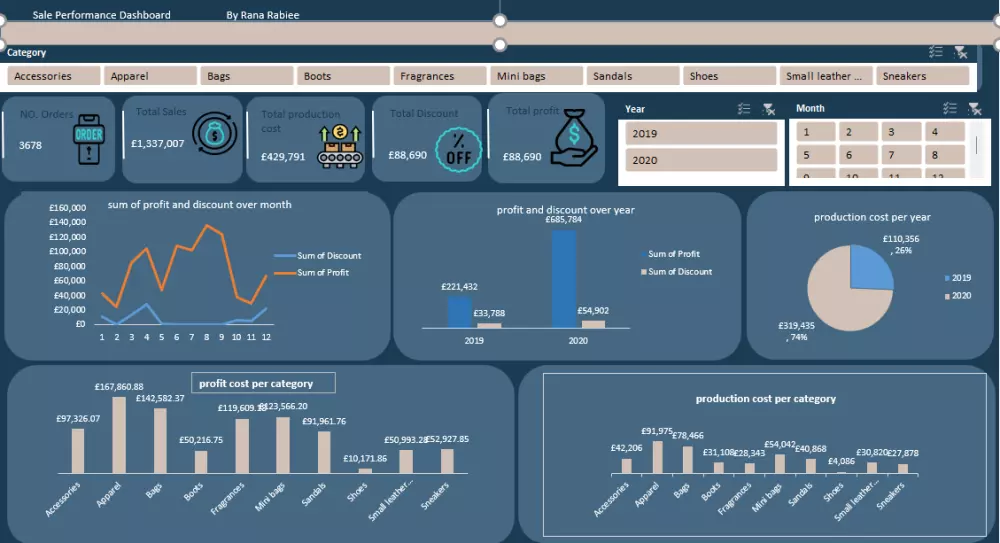 محلل بيانات