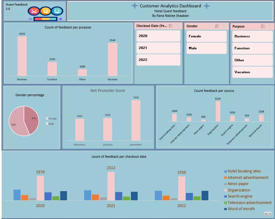 محلل بيانات