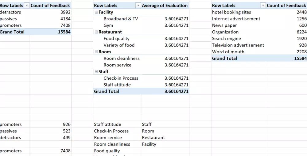 محلل بيانات