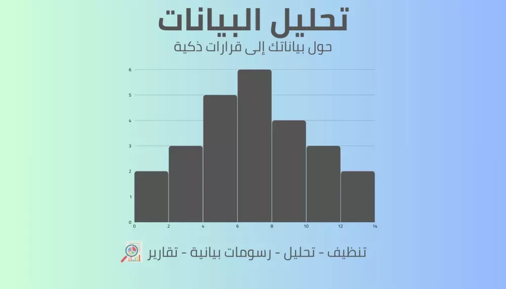 تنظيف البيانات وإزالة الأخطاء والقيم المفقودة، تحليل استكشافي شامل لفهم patterns البيانات، إنشاء رسوم بيانية واضحة واحترافية، تقرير مفصل يلخص النتائج والتوصيات العملية.