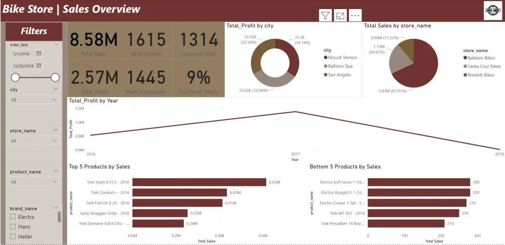إنشاء لوحات بيانات تفاعلية باستخدام Python أو Power BI