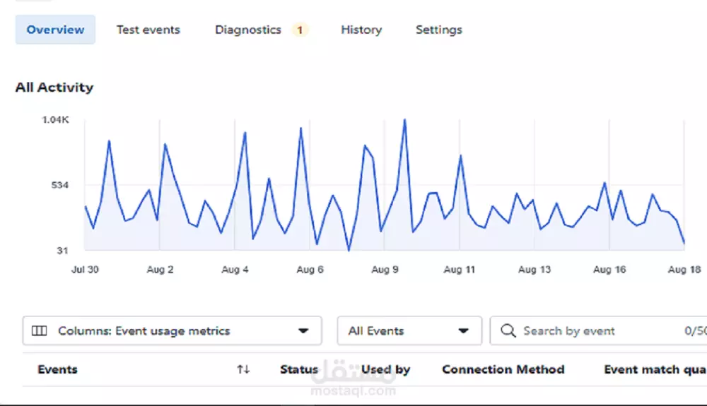 تثبيت فيسبوك بيكسل Meta pixel أو تيكتوك لمتجرك أوموقعك