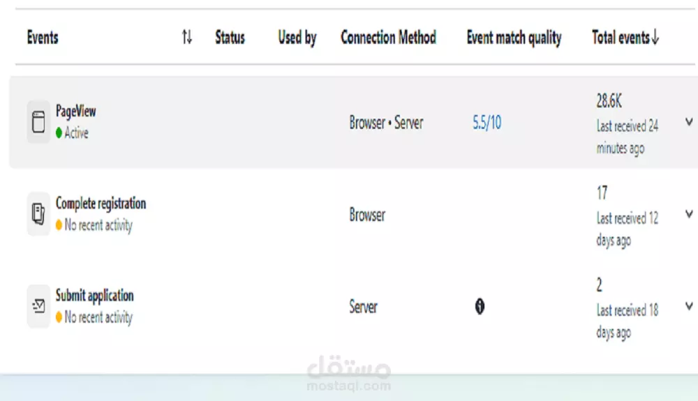 تثبيت فيسبوك بيكسل Meta pixel أو تيكتوك لمتجرك أوموقعك