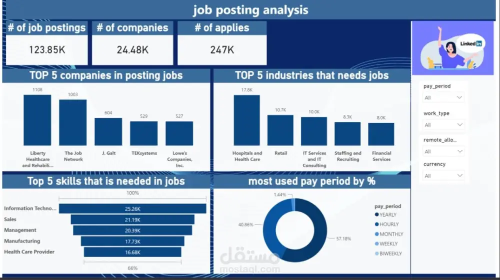 تصميم لوحات تفاعليه باستخدام  power bi