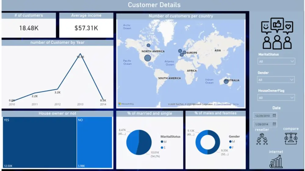 تصميم لوحات تفاعليه باستخدام  power bi