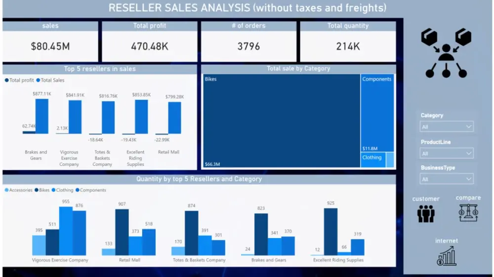 تصميم لوحات تفاعليه باستخدام  power bi