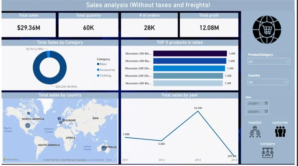 تصميم لوحات تفاعليه باستخدام  power bi