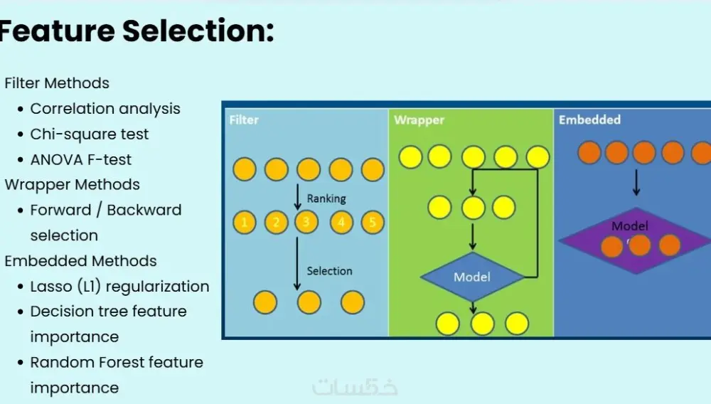 تصميم عروض تقديميه (Presentation)