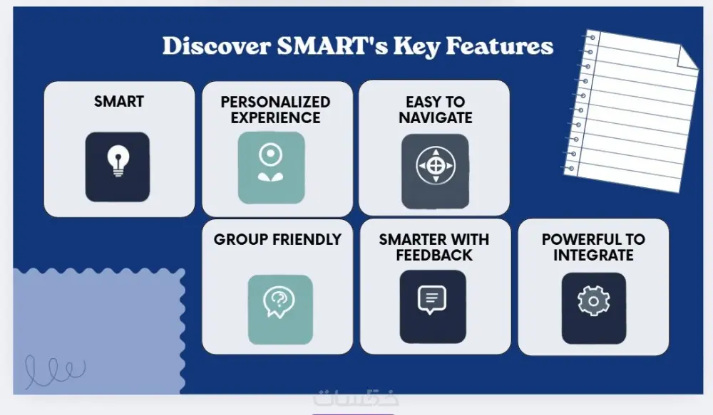 تصميم عروض تقديميه (Presentation)