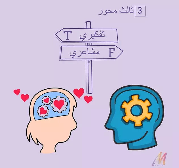 سوف اقدم فيديوهات السبوره البيضاء ال Whiteboard