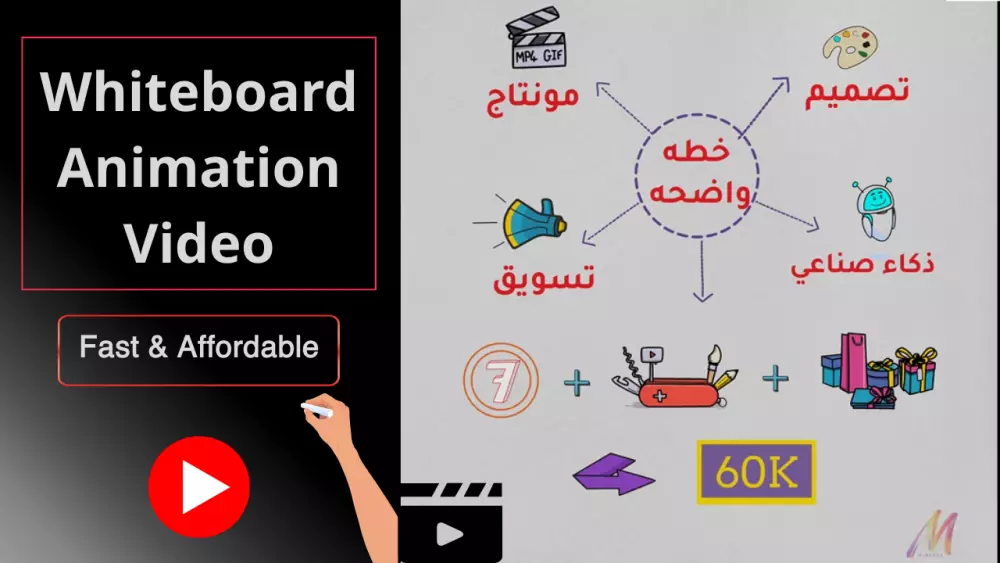 سوف اقدم فيديوهات السبوره البيضاء ال Whiteboard