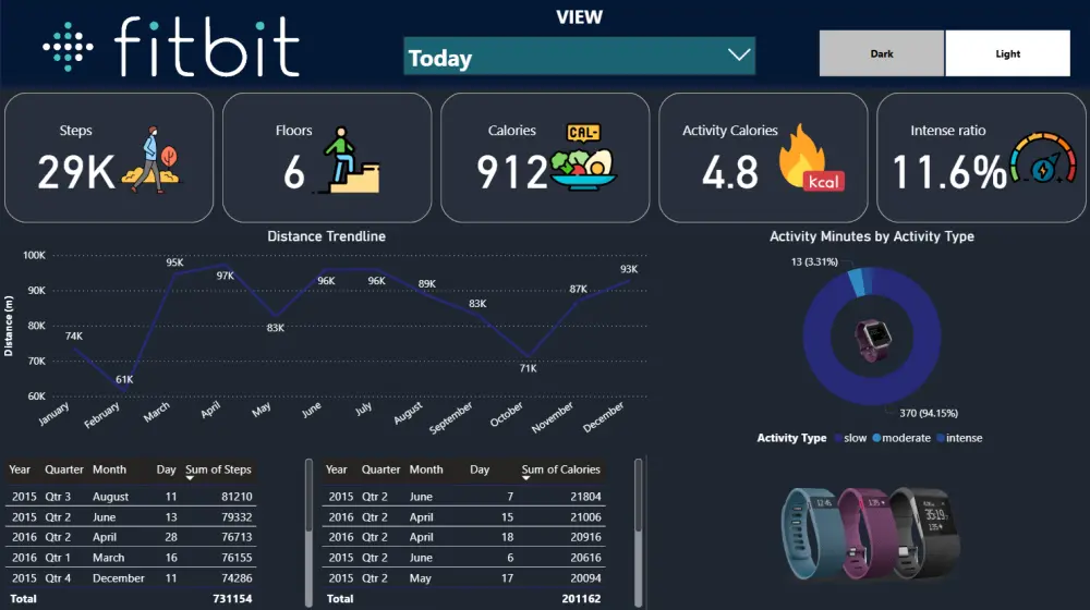 تحليل البيانات و إنشاء داشبورد تفاعلي باستخدام Power BI