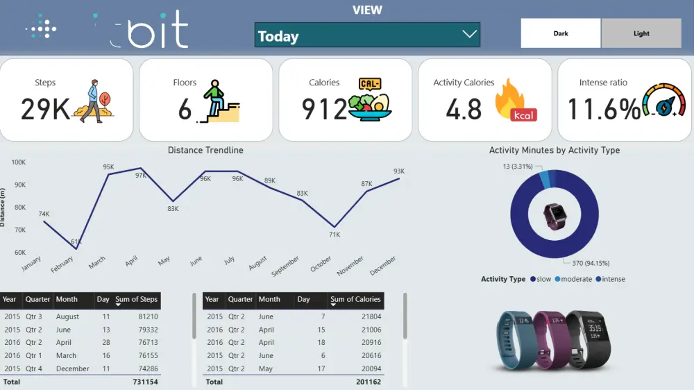 تحليل البيانات و إنشاء داشبورد تفاعلي باستخدام Power BI