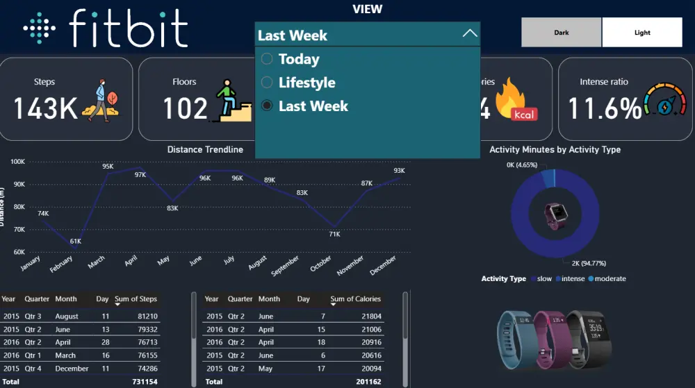 تحليل البيانات و إنشاء داشبورد تفاعلي باستخدام Power BI