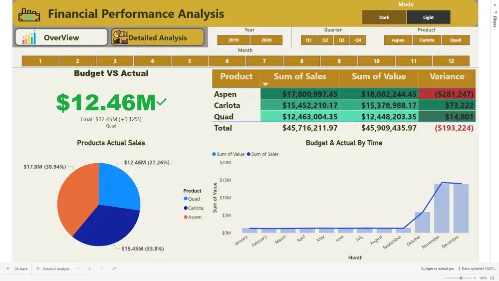 تحليل البيانات و إنشاء داشبورد تفاعلي باستخدام Power BI