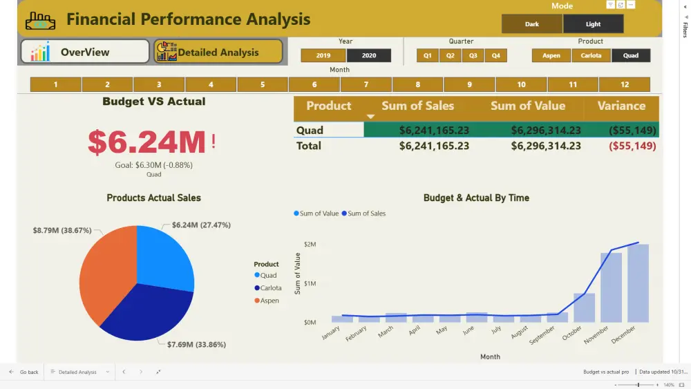 تحليل البيانات و إنشاء داشبورد تفاعلي باستخدام Power BI