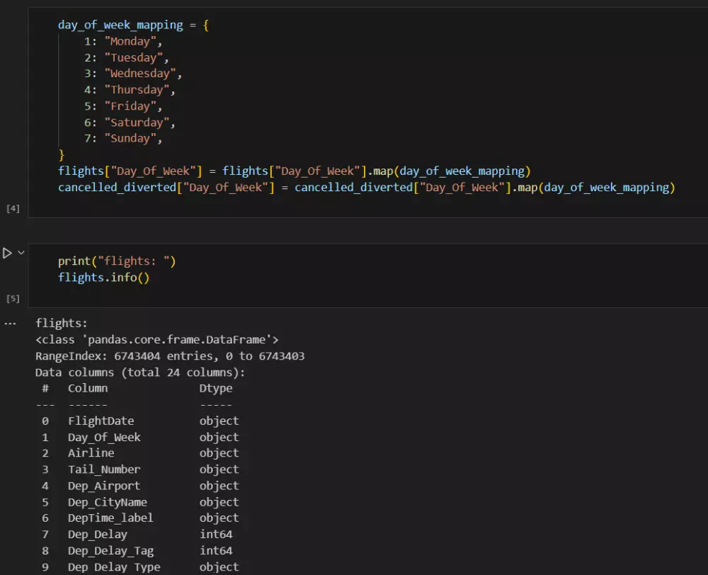 تحليل بياناتك باستخدام مكتبات بايثون باحترافية