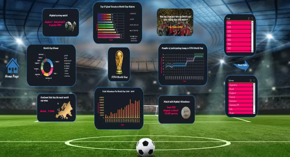 تحليل بياناتك باحترافية باستخدامExcel وإنشاءDashboard تفاعلي