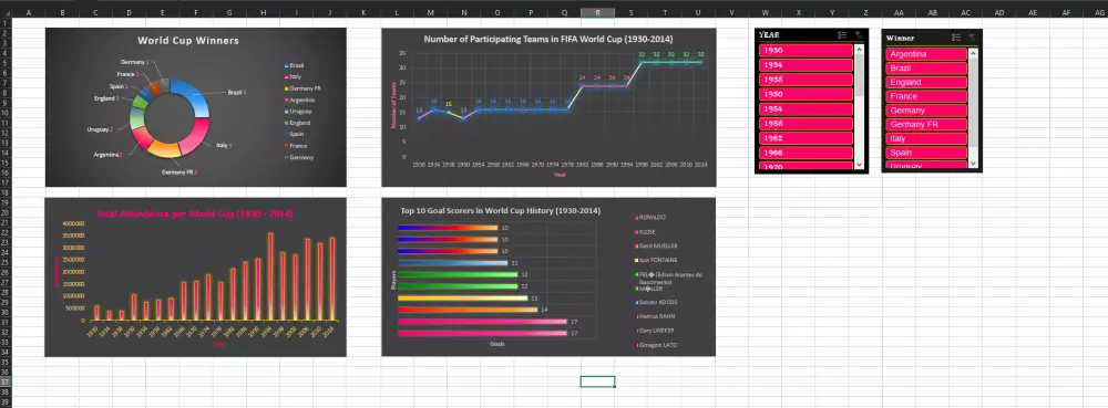 تحليل بياناتك باحترافية باستخدامExcel وإنشاءDashboard تفاعلي