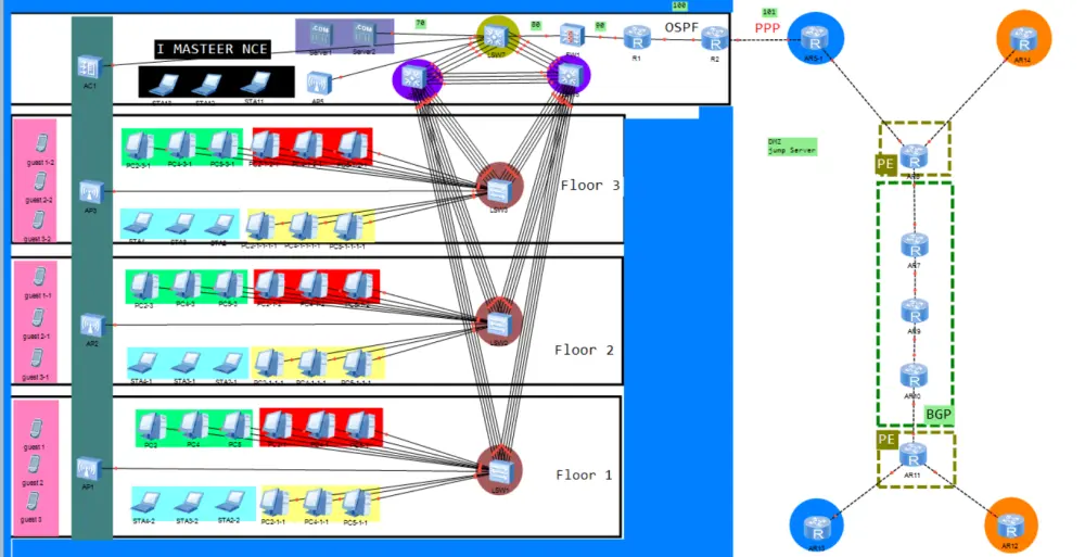برنامج تدريبي شامل 6 شهور: من أساسيات البرمجة حتى الشبكات والأمن السيبراني