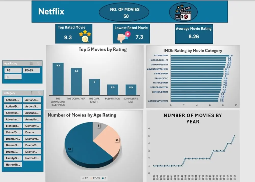 داشبورد واحد يغنيك عن مئات التقارير ويقودك لقرارات أسرع