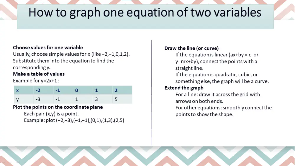 تصميم عرض تقديمي أنيق واحترافي