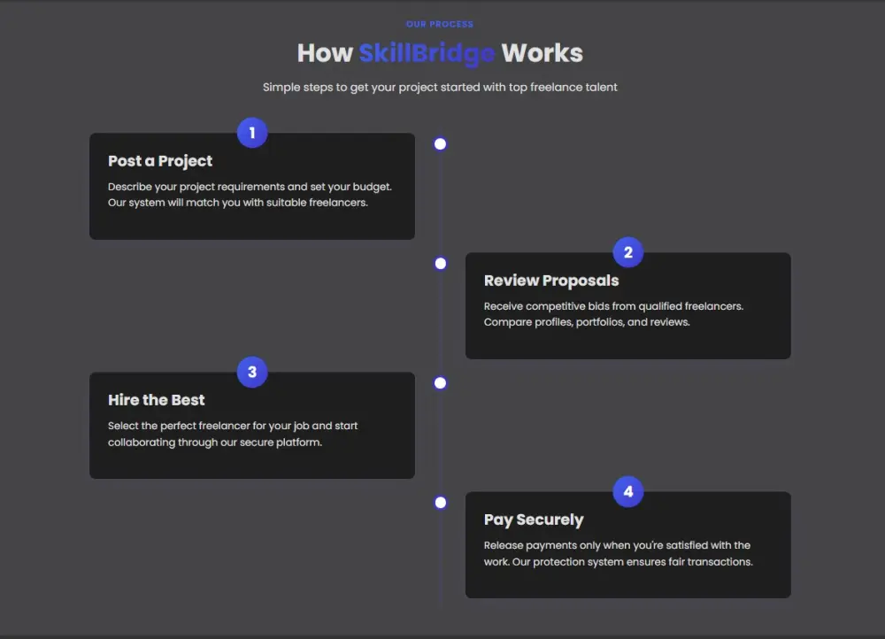 SkilledBridge – منصة للعمل الحر (React.js)