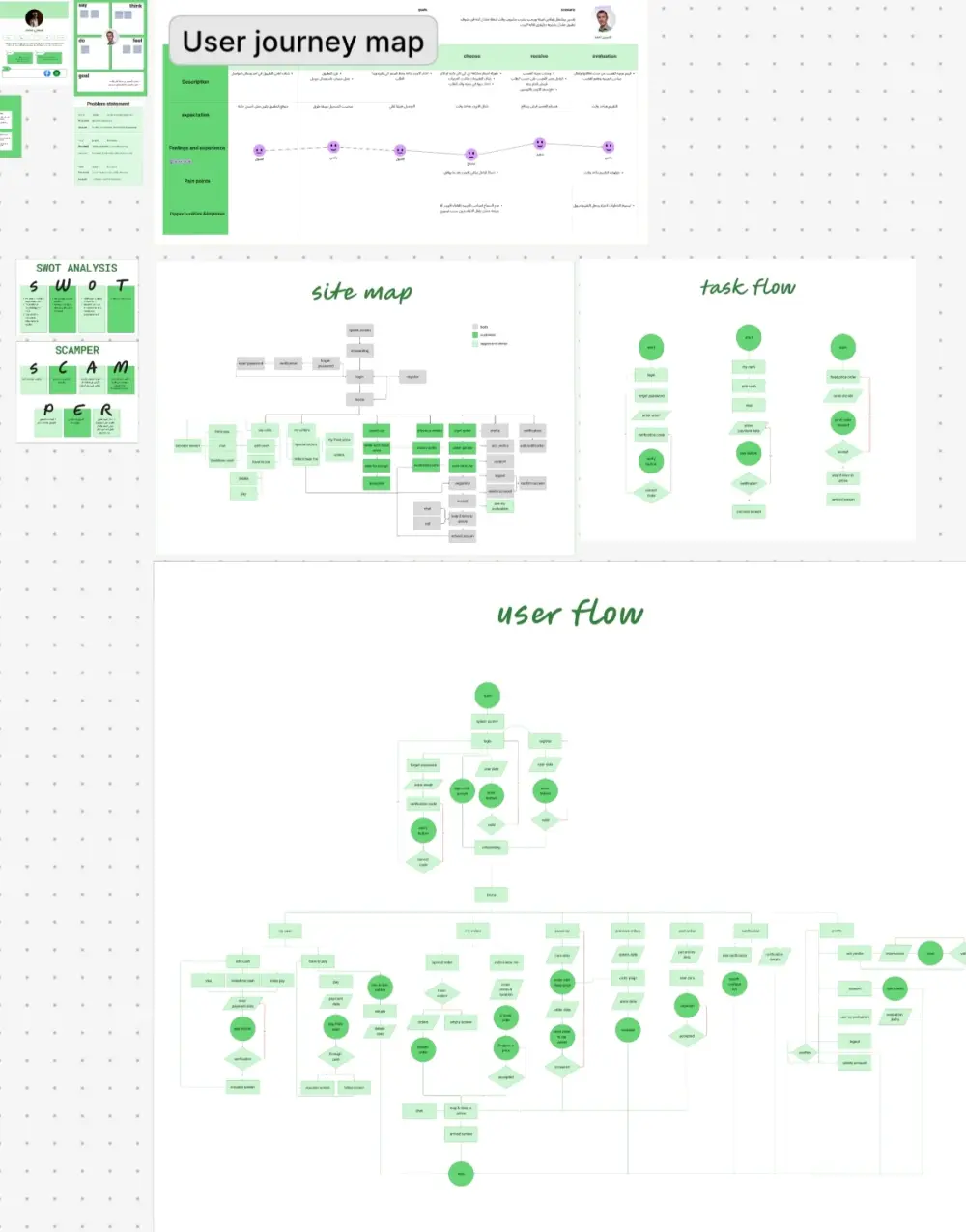 دراسة تجربة المستخدم (UX Research) ورسم المخططات الهيكلية (Wireframes)