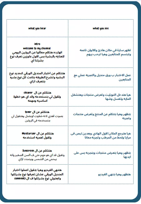 سكريبات مميزة وجذابة للفيديوهات قصير