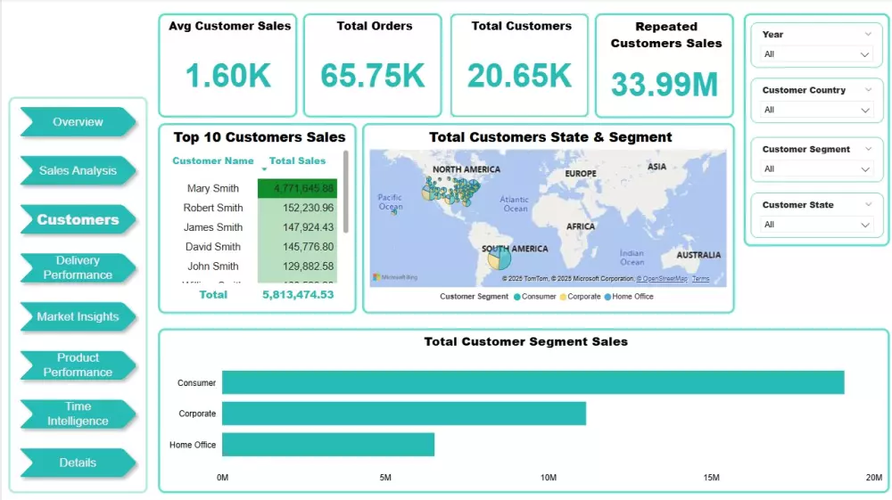 لوحة تحكم لمتجرك أو موقعك الإلكتروني