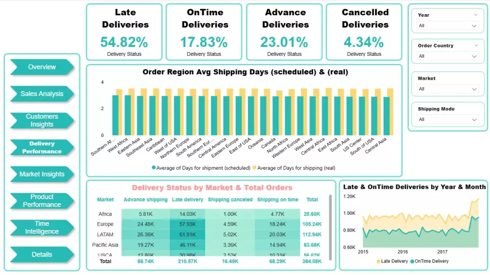 لوحة تحكم لمتجرك أو موقعك الإلكتروني