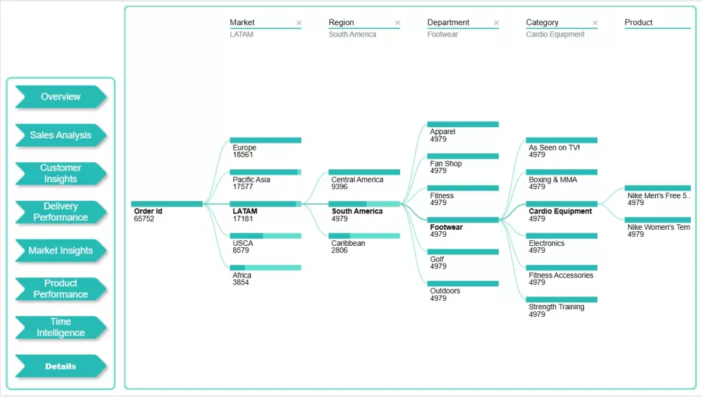 لوحة تحكم لمتجرك أو موقعك الإلكتروني