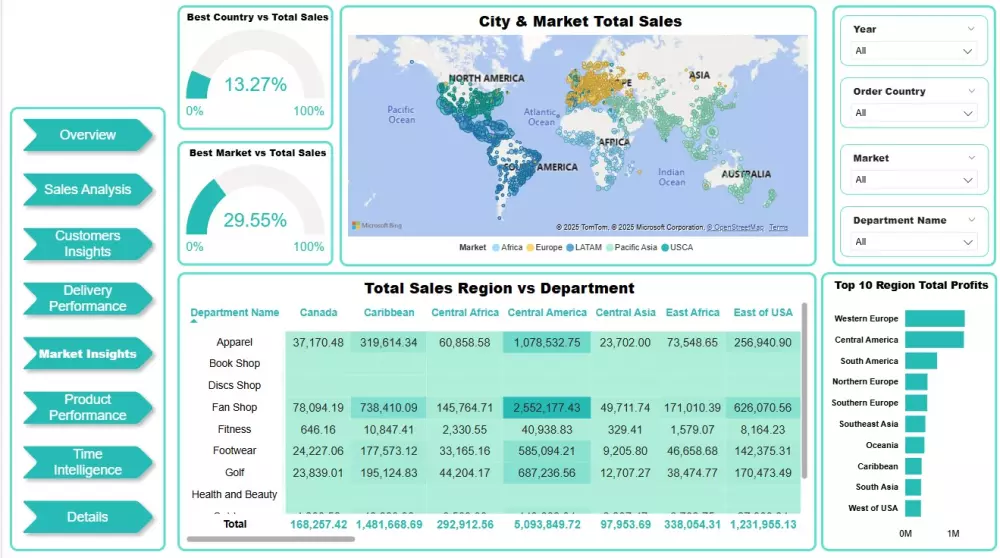 لوحة تحكم لمتجرك أو موقعك الإلكتروني