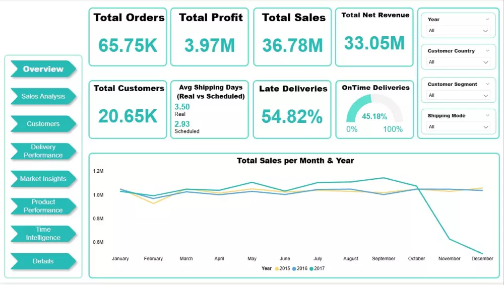 لوحة تحكم لمتجرك أو موقعك الإلكتروني
