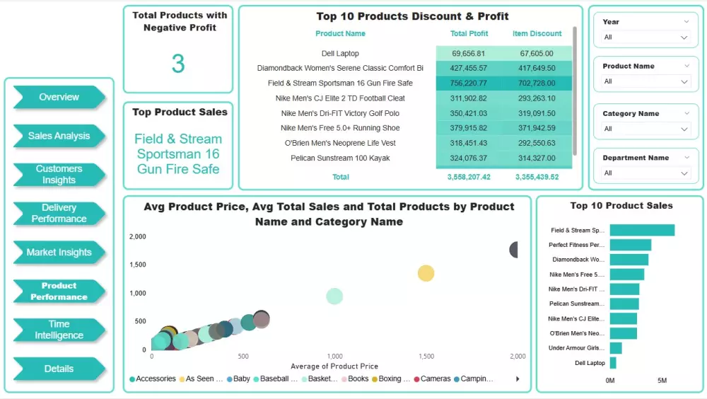 لوحة تحكم لمتجرك أو موقعك الإلكتروني