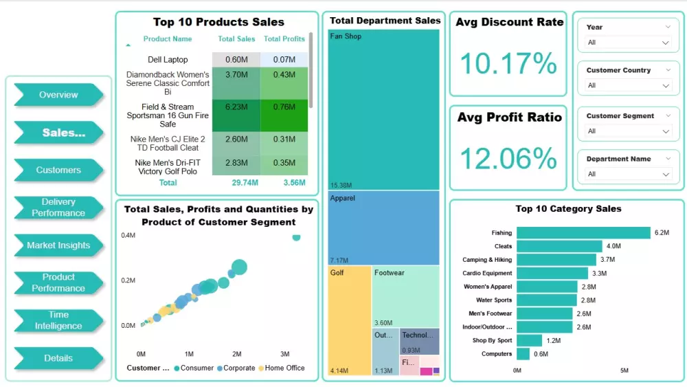لوحة تحكم لمتجرك أو موقعك الإلكتروني