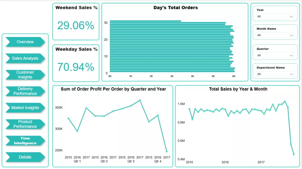 لوحة تحكم لمتجرك أو موقعك الإلكتروني