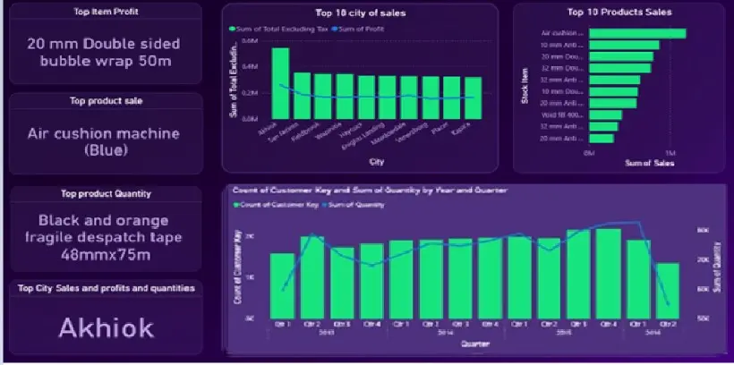 إنشاء داشبورد احترافي لعرض بيانات أعمالك