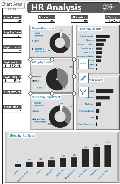 سأقوم بتحليل بياناتك وعرضها في Dashboard تفاعلية احترافية