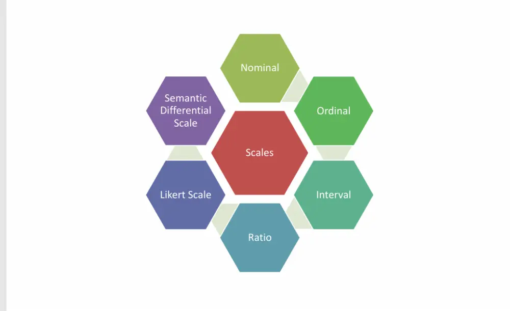 بحث السوق و تحليل العلامه التجاريه