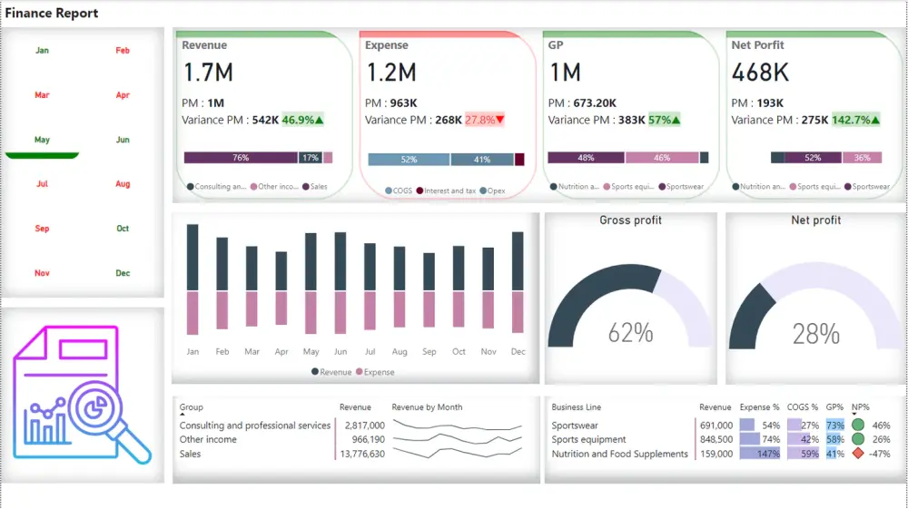 تصميم لوحة تحكم تفاعلية احترافية باستخدام Power BI لعرض وتحليل بياناتك