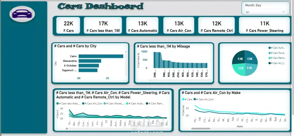 تصميم لوحة تحكم تفاعلية احترافية باستخدام Power BI لعرض وتحليل بياناتك