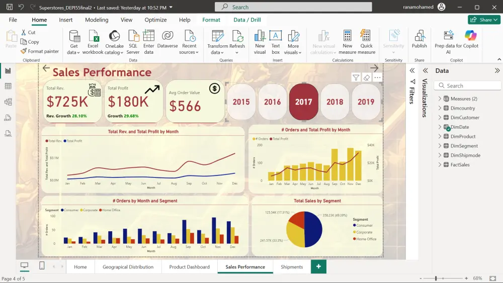 تحليل البيانات و عمل لوح تحكم تفاعلية Power BI Dashboard